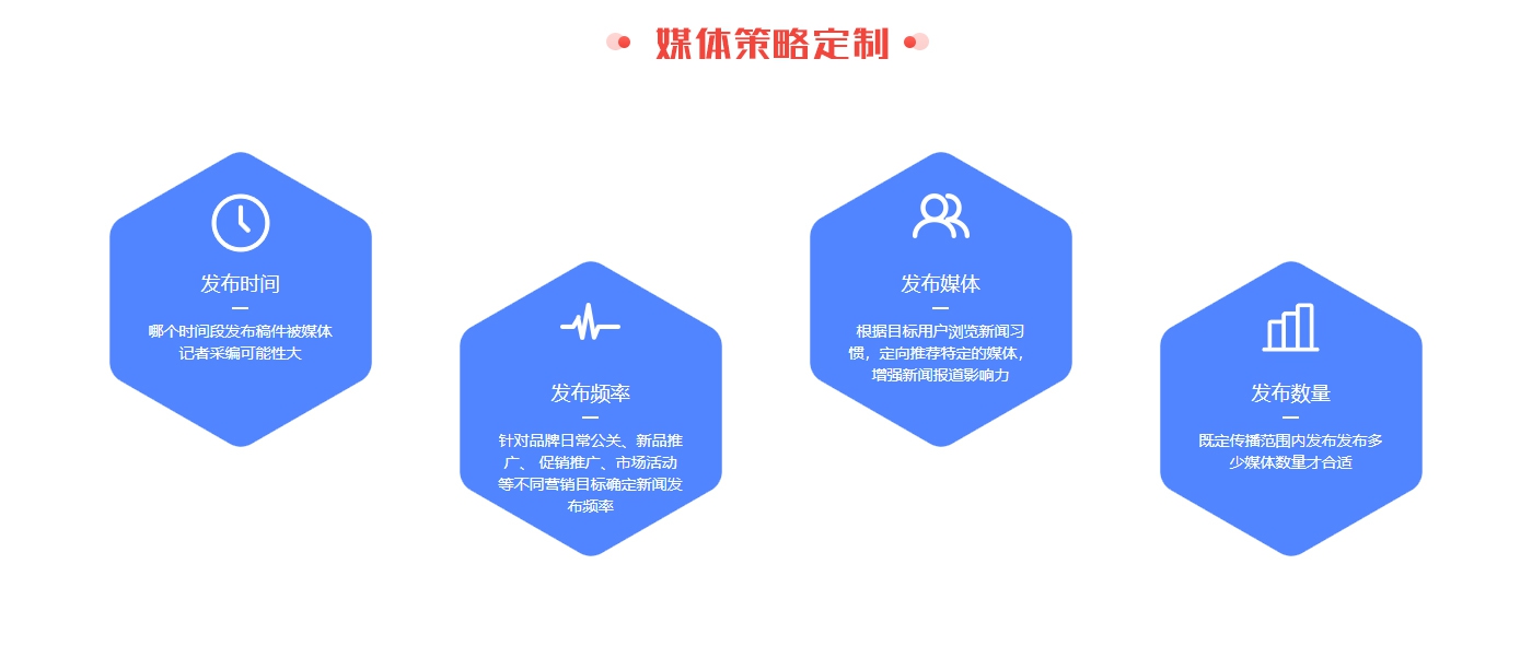 新闻发布服务(图3) 新闻发布服务(图3)